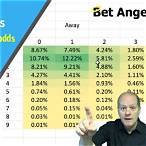 bet correct score tips